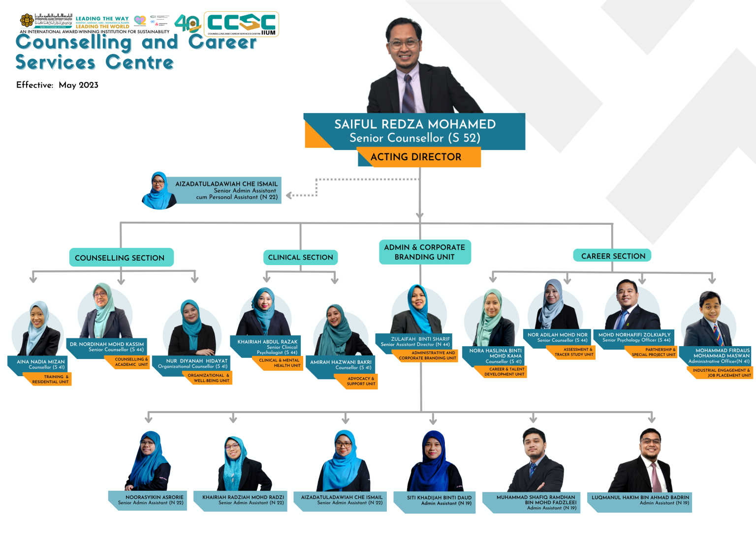 ABOUT US – Counselling and Career Services Centre (CCSC)