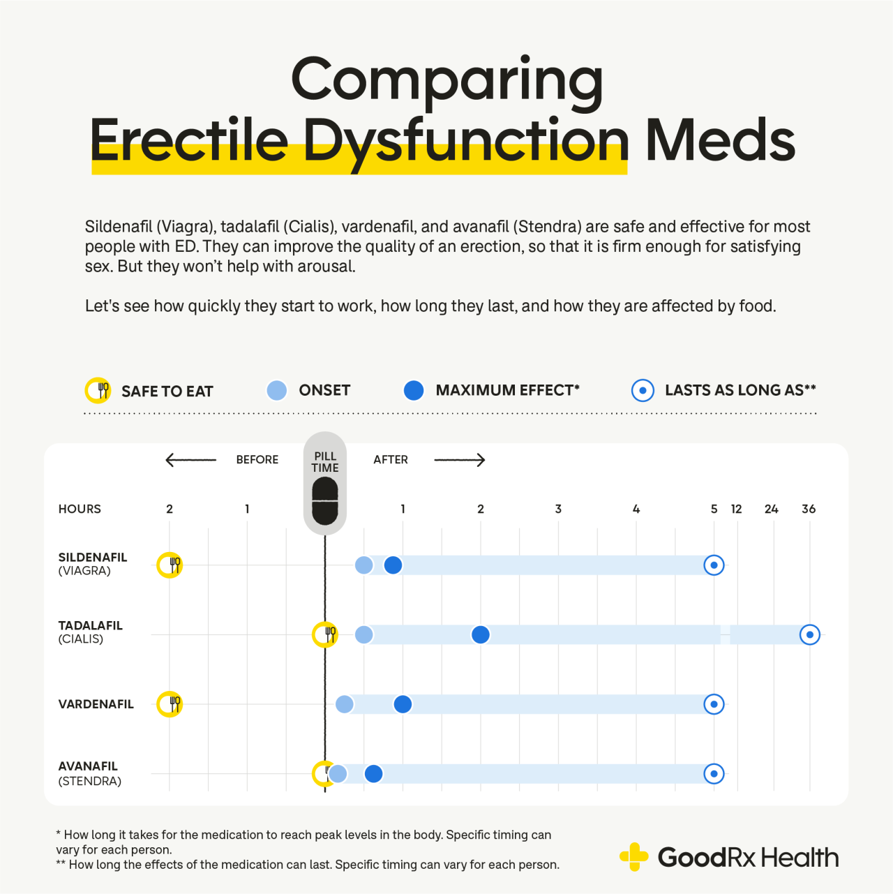 glutathione erection Erectile Dysfunction History Taking: A Comprehensive Guide to Diagnosis – Centre for Foundation Studies The active antioxidant compound Back To School 2025 Flavor:Tobacco