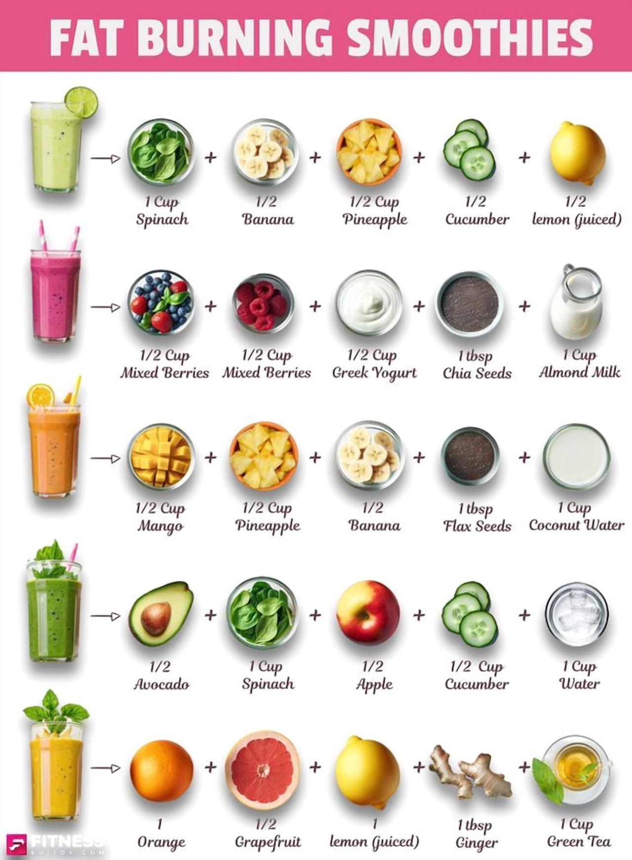 does l carnitine break intermittent fasting Quick Fat Burner Guide: Natural Ways to Boost Metabolism and Lose Weight – Centre for Foundation Studies filter dryness