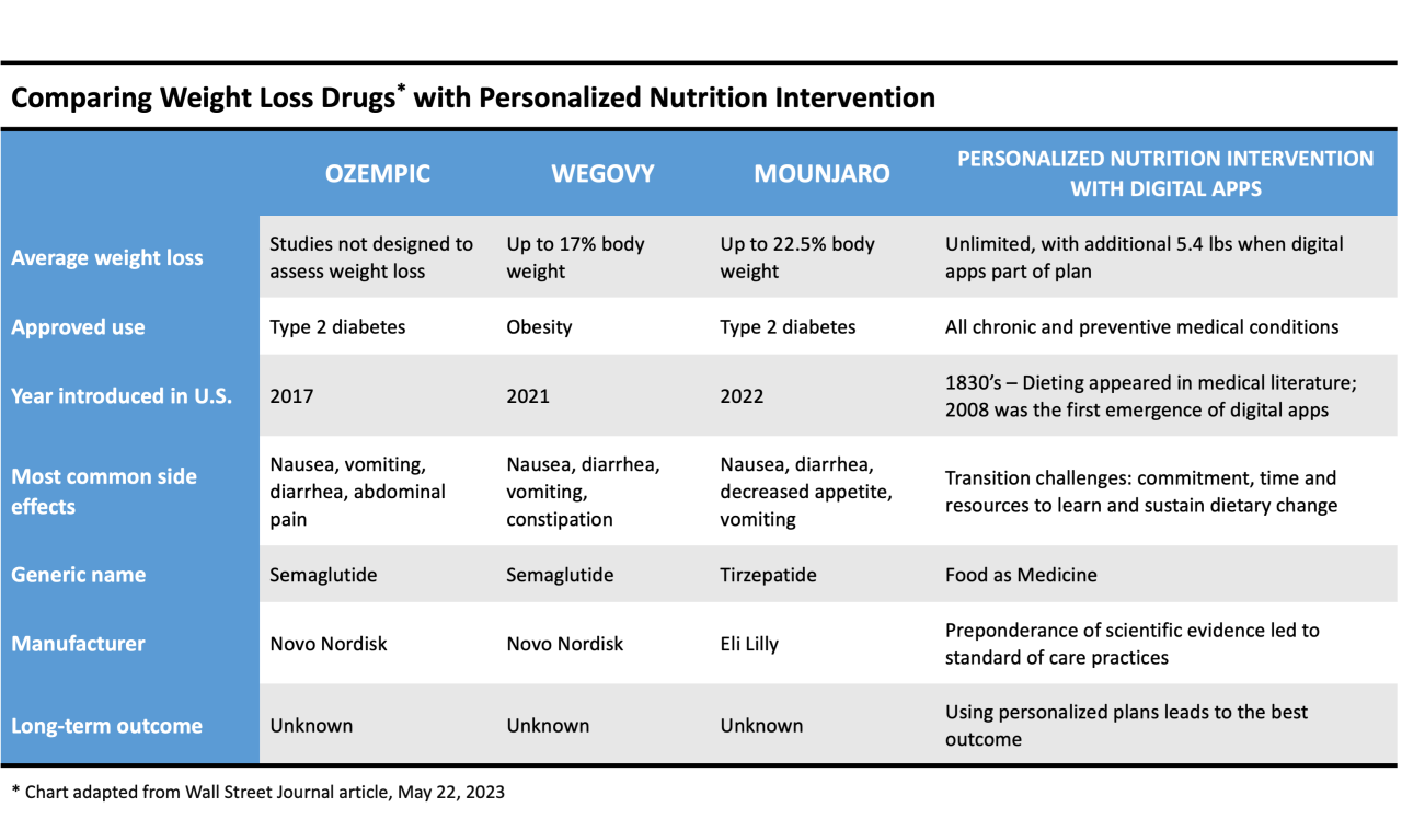 4 Weight Loss Medications: Comprehensive Guide to Modern Weight Management – Centre for Foundation Studies