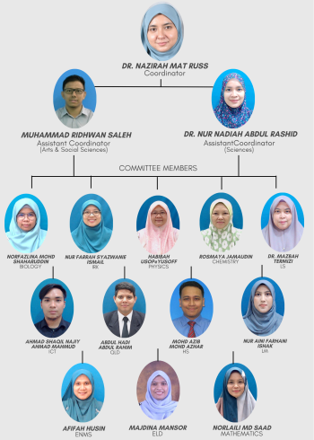 01 CR - RIU Organizational chart