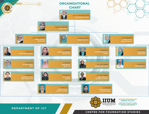 ICT Chart Org 2627
