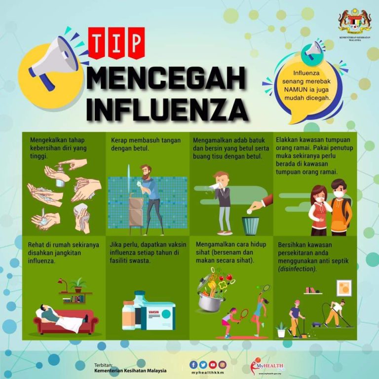 Apa Itu INFLUENZA? – IIUM Sejahtera Clinic