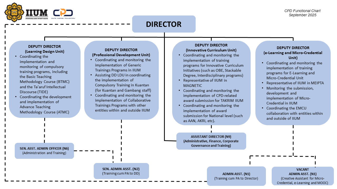 Functional Chart – Centre For Professional Development
