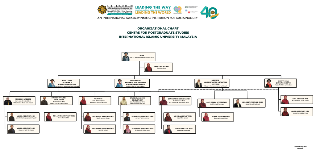 Organizational Chart – Centre for Postgraduate Studies