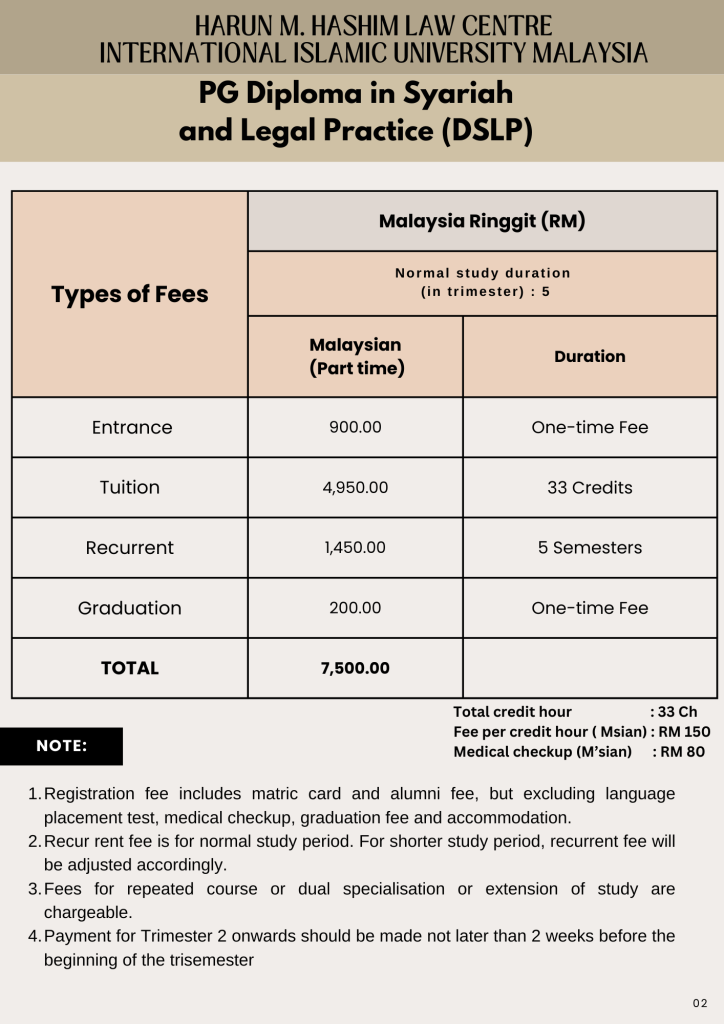 international islamic university malaysia phd fees