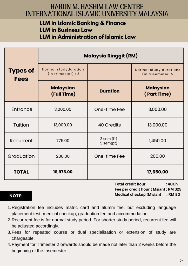 international islamic university malaysia phd fees