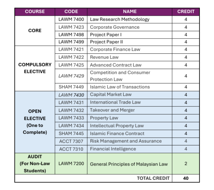 Business Law