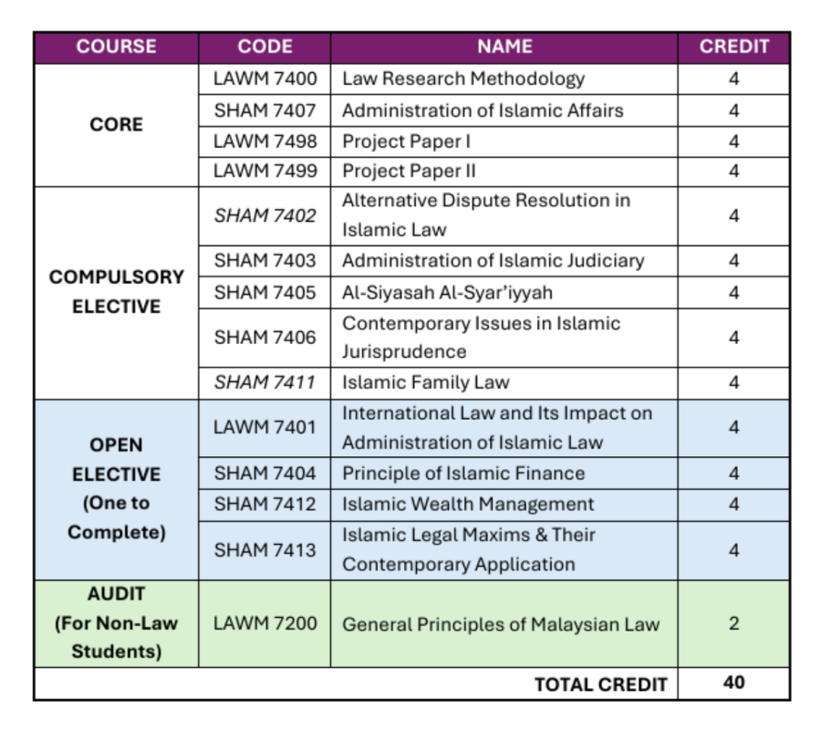 Administration of Islamic Law