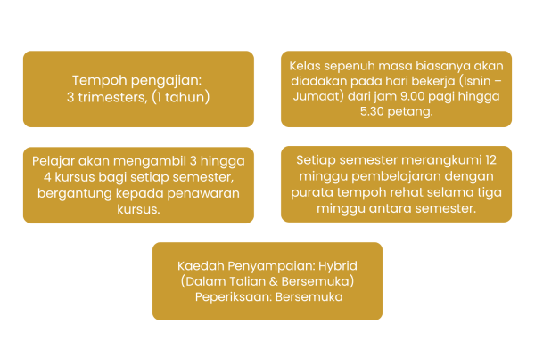 DAIJ SEPENUH MASA