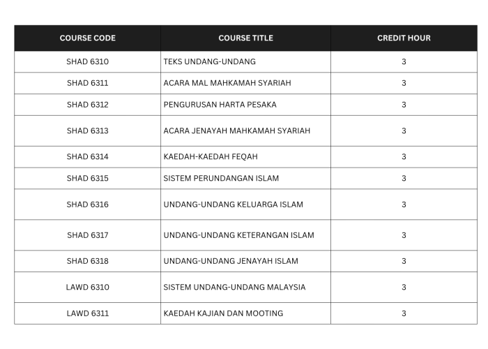Program Struktur DAIJ