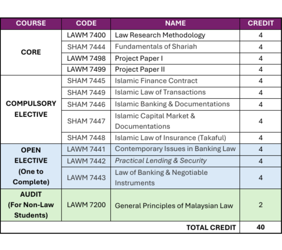 Islamic Banking and Finance