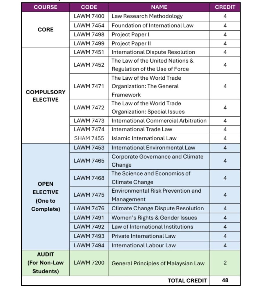 Int Trade Law