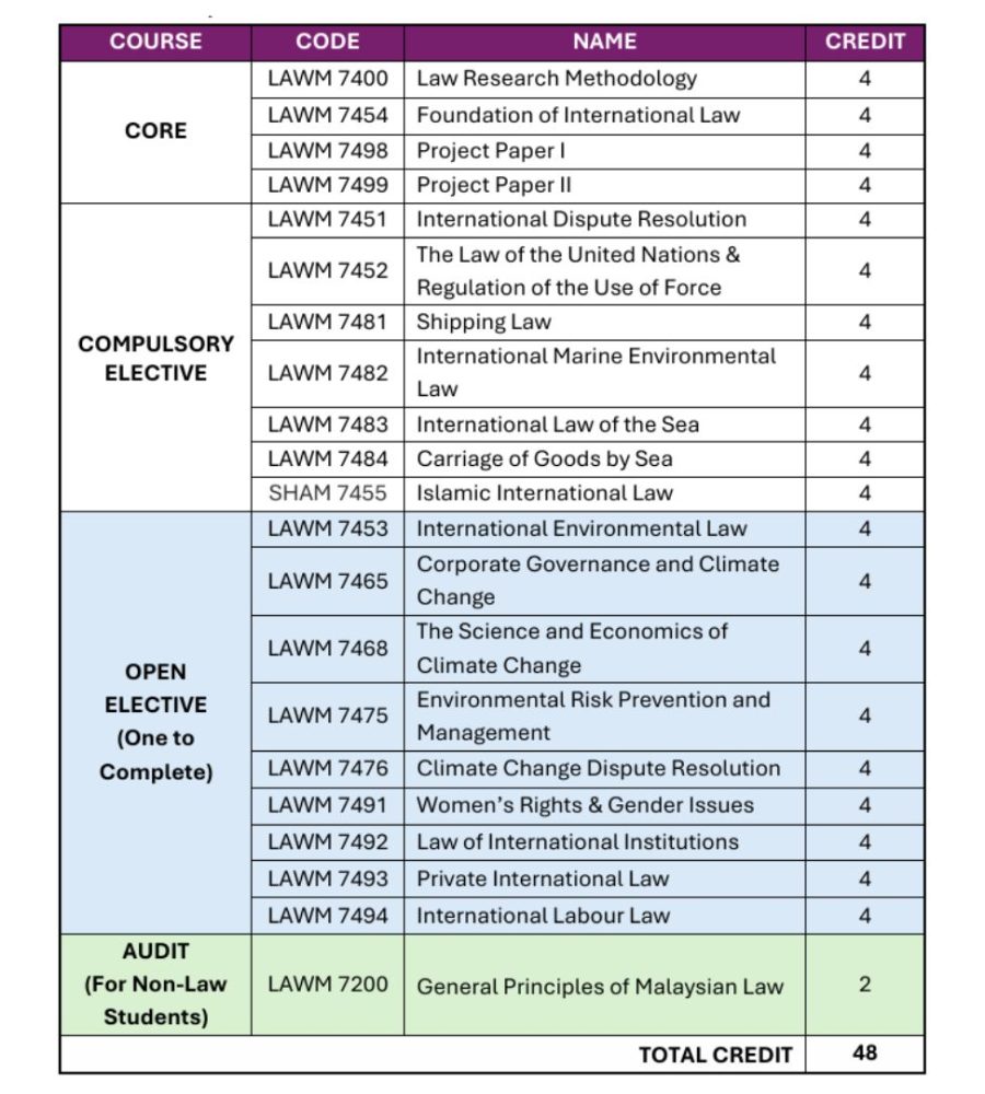 Maritime Law