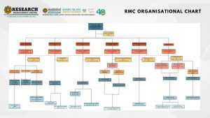 RMC Org Chart