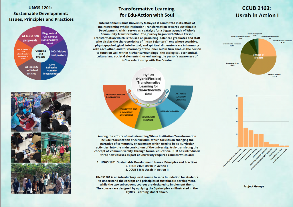 What Are The Concepts Of Sustainable Development